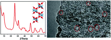 Graphical abstract: Direct synthesis of defective ultrathin brookite-phase TiO2 nanosheets showing flexible electronic band states