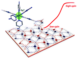 Graphical abstract: A new spin crossover FeII coordination environment in a two-fold interpenetrated 3-D Hofmann-type framework material