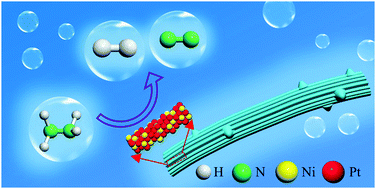 Graphical abstract: Free-standing Pt–Ni nanowires catalyst for H2 generation from hydrous hydrazine