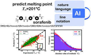 Graphical abstract: Melting point prediction of organic molecules by deciphering the chemical structure into a natural language