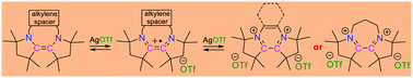 Graphical abstract: Tethered CAAC–CAAC dimers: oxidation to persistent radical cations and bridging-unit dependent reactivity/stability of the dications