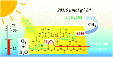Graphical abstract: Efficient photocatalytic conversion of CH4 into ethanol with O2 over nitrogen vacancy-rich carbon nitride at room temperature