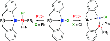 Graphical abstract: Oxidative addition of Bi–C bonds to Pt(0): reaction of Pt(PEt3)3 with cyclic organobismuth compounds