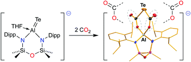 Graphical abstract: Double insertion of CO2 into an Al–Te multiple bond