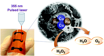 Graphical abstract: In situ synthesis of copper–ruthenium bimetallic nanoparticles on laser-induced graphene as a peroxidase mimic