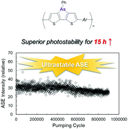 Graphical abstract: Superior light-resistant dithieno[3,2-b:2′,3′-d]arsole-based polymers exhibiting ultrastable amplified spontaneous emission