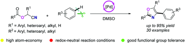 Graphical abstract: Palladium-catalyzed C–H activation of simple arenes and cascade reaction with nitriles: access to 2,4,5-trisubstituted oxazoles