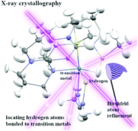 Graphical abstract: Towards accurate and precise positions of hydrogen atoms bonded to heavy metal atoms