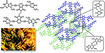 Graphical abstract: Crystalline supramolecular organic frameworks via hydrogen-bonding between nucleobases