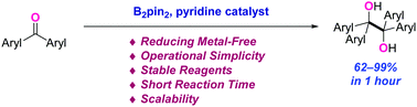 Graphical abstract: A convenient pinacol coupling of diaryl ketones with B2pin2via pyridine catalysis