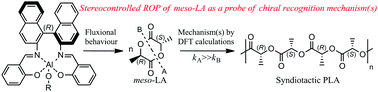 Graphical abstract: Syndiotactic PLA from meso-LA polymerization at the Al-chiral complex: a probe of DFT mechanistic insights