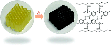 Graphical abstract: The molecular design of photo-curable and high-strength benzoxazine for 3D printing