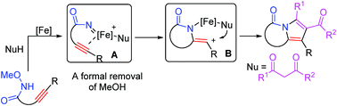 Graphical abstract: Iron-catalyzed intramolecular acyl nitrene/alkyne metalation for the synthesis of pyrrolo[2,1-a]isoindol-5-ones