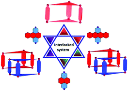 Graphical abstract: Self-assembly and guest-induced disassembly of triply interlocked [2]catenanes