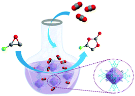 Graphical abstract: Soluble imidazolium-functionalized coordination cages for efficient homogeneous catalysis of CO2 cycloaddition reactions