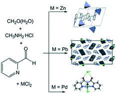 Graphical abstract: Synthetic strategy towards halometallates with imidazo[1,5-a]pyridinium-based counterions