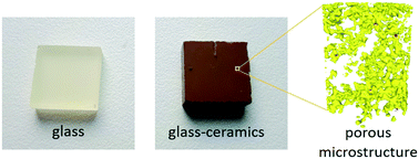 Graphical abstract: Tunable pore size in diopside glass-ceramics with silver nanoparticles