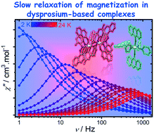Graphical abstract: Synthesis, structure, magnetic and luminescence properties of two dysprosium single-molecule magnets based on phenoxide dye ligands
