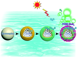Graphical abstract: Designed synthesis of unique ZnS@CdS@Cd0.5Zn0.5S-MoS2 hollow nanospheres for efficient visible-light-driven H2 evolution