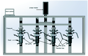 Graphical abstract: Development and characterisation of a cascade of moving baffle oscillatory crystallisers (CMBOC)