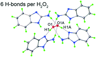 Graphical abstract: Stabilization of hydrogen peroxide by hydrogen bonding in the crystal structure of 2-aminobenzimidazole perhydrate