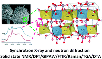 Graphical abstract: Advances in the synthesis and structure of α-canaphite: a multitool and multiscale study