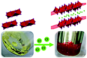 Graphical abstract: Anomalous inclusion of chloride ions in ethylenediammonium lead iodide turns 1D non-perovskite into a 2D perovskite structure