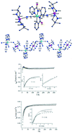 Graphical abstract: Heterobimetallic complexes from 0D clusters to 3D networks based on various polycyanometallates and [Cu(dmpn)2]2+ (dmpn = 2,2-dimethyl-1,3-diaminopropane): synthesis, crystal structures and magnetic properties