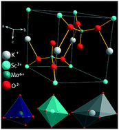 Graphical abstract: Hydrothermal synthesis and tunable up-conversion white luminescence properties of KSc(MoO4)2:Ln3+ (Ln = Yb, Er, Tm and Ho) crystals