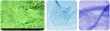 Graphical abstract: Two-dimensional porous nickel oxalate thin sheets constructed by ultrathin nanosheets as electrode materials for high-performance aqueous supercapacitors