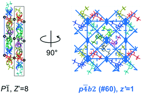 Graphical abstract: Pseudosymmetric layers in high-Z′ and P1 structures of organic molecules