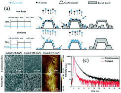 Graphical abstract: (100)-Oriented gallium oxide substrate for metal organic vapor phase epitaxy for ultraviolet emission