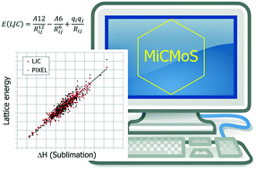 Graphical abstract: Mining the Cambridge Database for theoretical chemistry. Mi-LJC: a new set of Lennard-Jones–Coulomb atom–atom potentials for the computer simulation of organic condensed matter