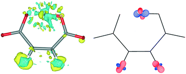 Graphical abstract: Hydrogen atoms in bridging positions from quantum crystallographic refinements: influence of hydrogen atom displacement parameters on geometry and electron density