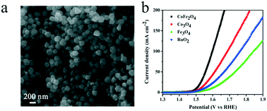 Graphical abstract: A high-performance bimetallic cobalt iron oxide catalyst for the oxygen evolution reaction