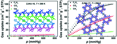 Graphical abstract: Two Co-based MOFs assembled from an amine-functionalized pyridinecarboxylate ligand: inorganic acid-directed structural variety and gas adsorption properties