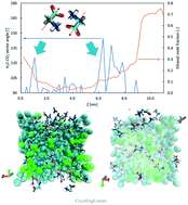 Graphical abstract: Molecular aspects of glycine clustering and phase separation in an aqueous solution during anti-solvent crystallization