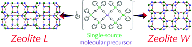 Graphical abstract: Facile and selective synthesis of zeolites L and W from a single-source heptanuclear aluminosilicate precursor