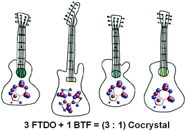 Graphical abstract: Time for quartet: the stable 3 : 1 cocrystal formulation of FTDO and BTF – a high-energy-density material