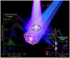 Graphical abstract: Hot electron injection induced electron–hole plasma lasing in a single microwire covered by large size Ag nanoparticles