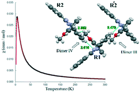 Graphical abstract: 1-(2-Methoxyphenyl)-3-phenyl-1,4-dihydro-1,2,4-benzotriazin-4-yl: a tricky “structure-to-magnetism” correlation aided by DFT calculations