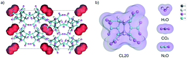 Graphical abstract: Insight into the roles of small molecules in CL-20 based host–guest crystals: a comparative DFT-D study