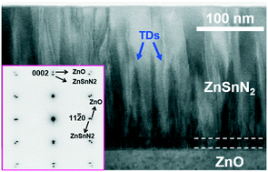 Graphical abstract: High electron mobility single-crystalline ZnSnN2 on ZnO (0001) substrates