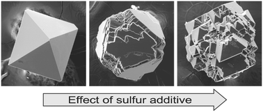 Graphical abstract: Effect of sulfur on diamond growth and morphology in metal–carbon systems