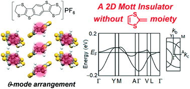 Graphical abstract: Two-dimensional radical–cationic Mott insulator based on an electron donor containing neither a tetrathiafulvalene nor tetrathiapentalene skeleton