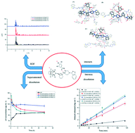 Graphical abstract: A novel lurasidone hydrochloride–shikimic acid co-amorphous system formed by hydrogen-bonding interaction with the retained pH-dependent solubility behavior