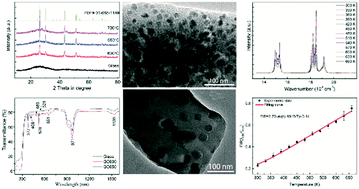 Graphical abstract: Upconversion luminescence and optical thermometry properties of transparent oxyfluoride glass ceramics embedded with Ba4Y3F17: Yb3+, Er3+ nanocrystals