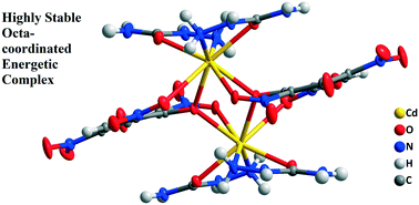 Graphical abstract: A highly stable octa-coordinated energetic complex