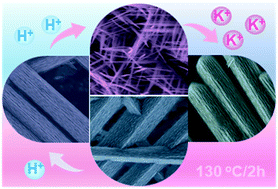 Graphical abstract: Non-selective synthesis and controllable transformation of parallel MnO2 with hydrogen ions