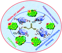 Graphical abstract: Recurrent motifs in pharmaceutical cocrystals involving glycolic acid: X-ray characterization, Hirshfeld surface analysis and DFT calculations